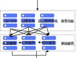 微服务和分布式的区别(微服务和分布式有什么区别)