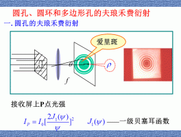 衍射与干涉的区别(衍射与干涉的区别是什么)