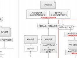 产品问题有哪些方面？产品问题？