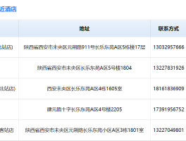 西安北站附近有什么好玩的地方，以及西安北站附近酒店 