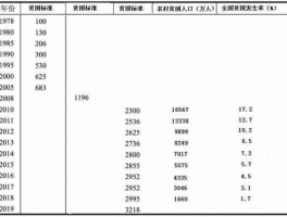 在中国家庭年收入达到多少算有钱人 