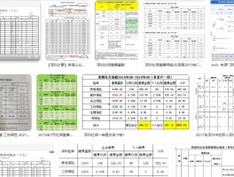 深圳社保一档缴费标准 