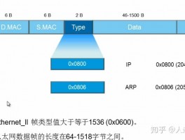 bit和byte的区别(bit和byte的区别哪个大)