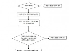 深圳居住证办理条件，办理流程及所需资料 